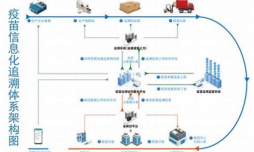 疫苗追溯源码是什么意思_疫苗追溯源码是什么意思啊